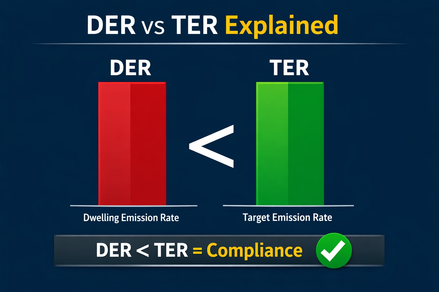 DER vs TER explained